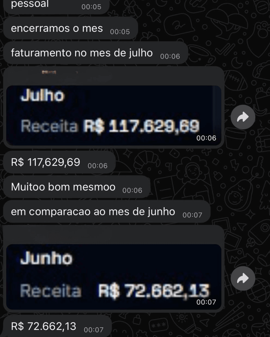 Print de campanha Google Ads com 1 milhão em conversões
